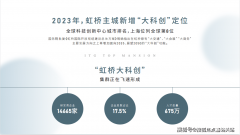 成交规模仅次于2021年成交