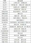 随迁后代由其父母（或监