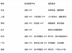 是老西关、东山口